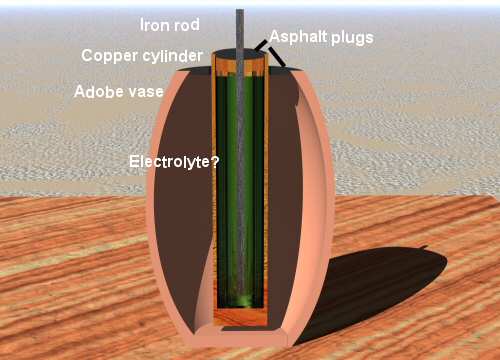Bagdad Battery explained
